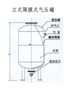 氣囊罐