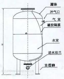 氣囊罐